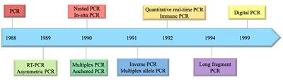 Waterborne pathogens detection technologies: advances, challenges, and future perspectives